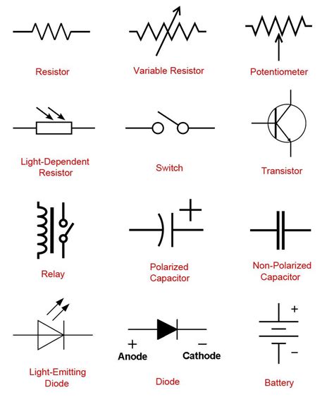 15 Basic Components of The Electronic Circuit Board Used