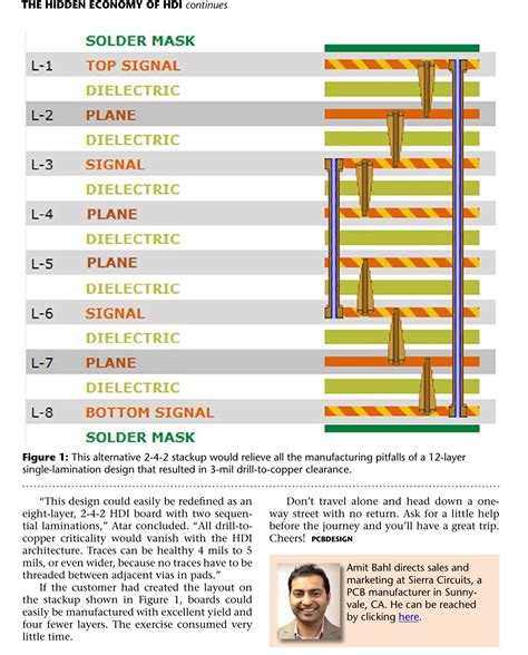 PCB Layers: The Ultimate FAQ Guide